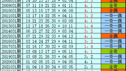 大乐透2026064期海滨专家点评一语定胆推荐