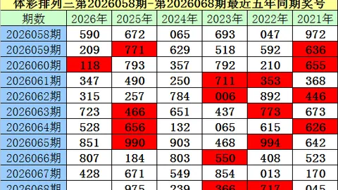 体彩排列三26057期专家推荐：质合分析精选万能组合