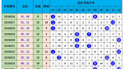 【彩运亨通】032期排列3必中形态攻略：万能组选号，财运滚滚来！