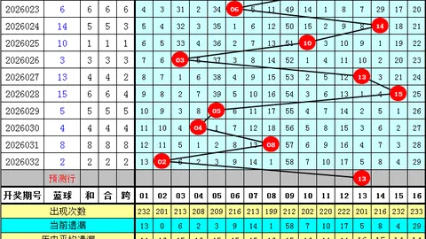 马姐双色球第024期：蓝球连续中，红胆精准4期3次
