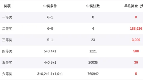 福彩3D26095期专家号码推荐：质合分析前区十码