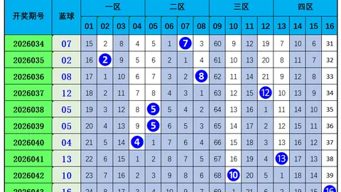大乐透第26103期专家推荐选号质合分析