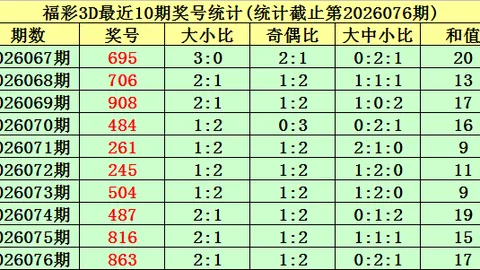 26096期大乐透专家推荐：质合分析前区十码