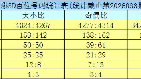 大乐透期号分析：高飞福彩专家推荐2_1大小比