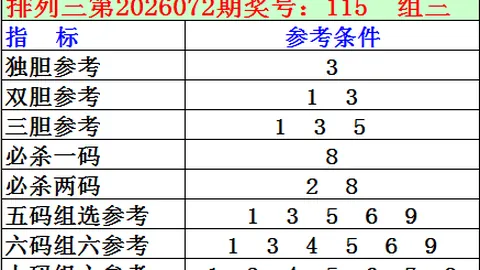 威哥大乐透045期：专家质合分析推荐首尾01、31前区十码