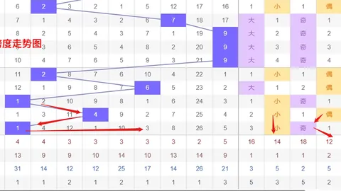 双色球26023期专家红蓝分析：红球质合08 11 14推荐