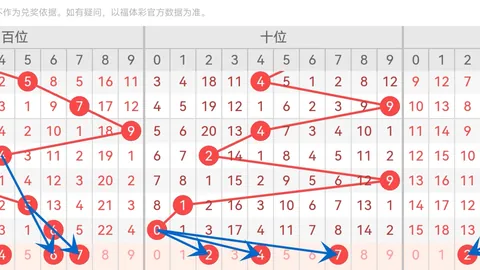 双色球26040期综合预测分析
