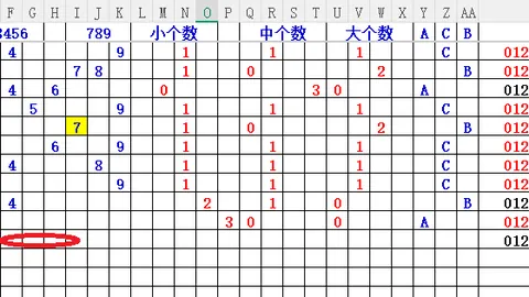 2026超级大乐透派奖活动期号专家推荐分析