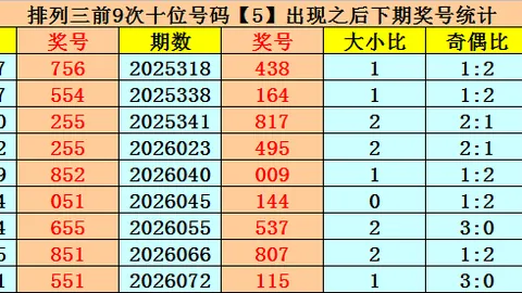 排列五第2026081期玄易彩推荐及杀码分析