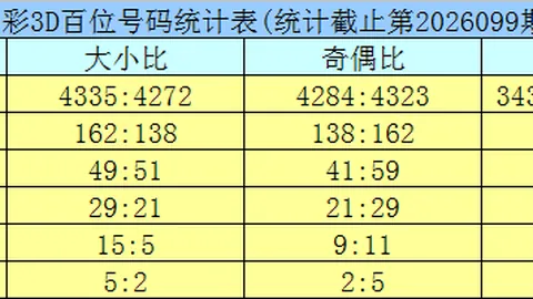 双色球037期专家红球奇偶比分析：参考2_4