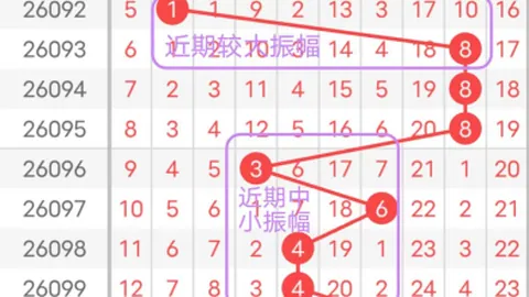 排列三2026047期推荐：小号热出，金胆0，两小一大组合