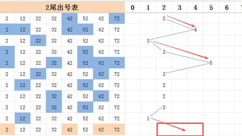 王守礼双色球050期：红球三路比3：2：1，蓝球1路推荐