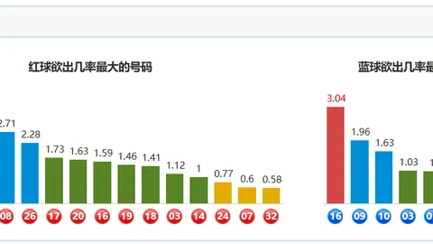 大发彩票官网