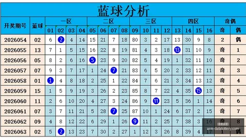 2026年福彩快乐8第2026147期走势：直播解析，不容错过